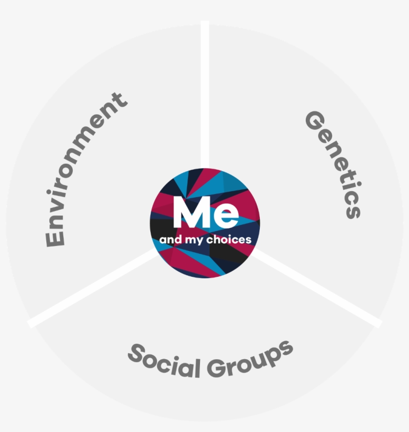 As A Human Being, I Am Not Simply Unique Because I - Circle, transparent png download