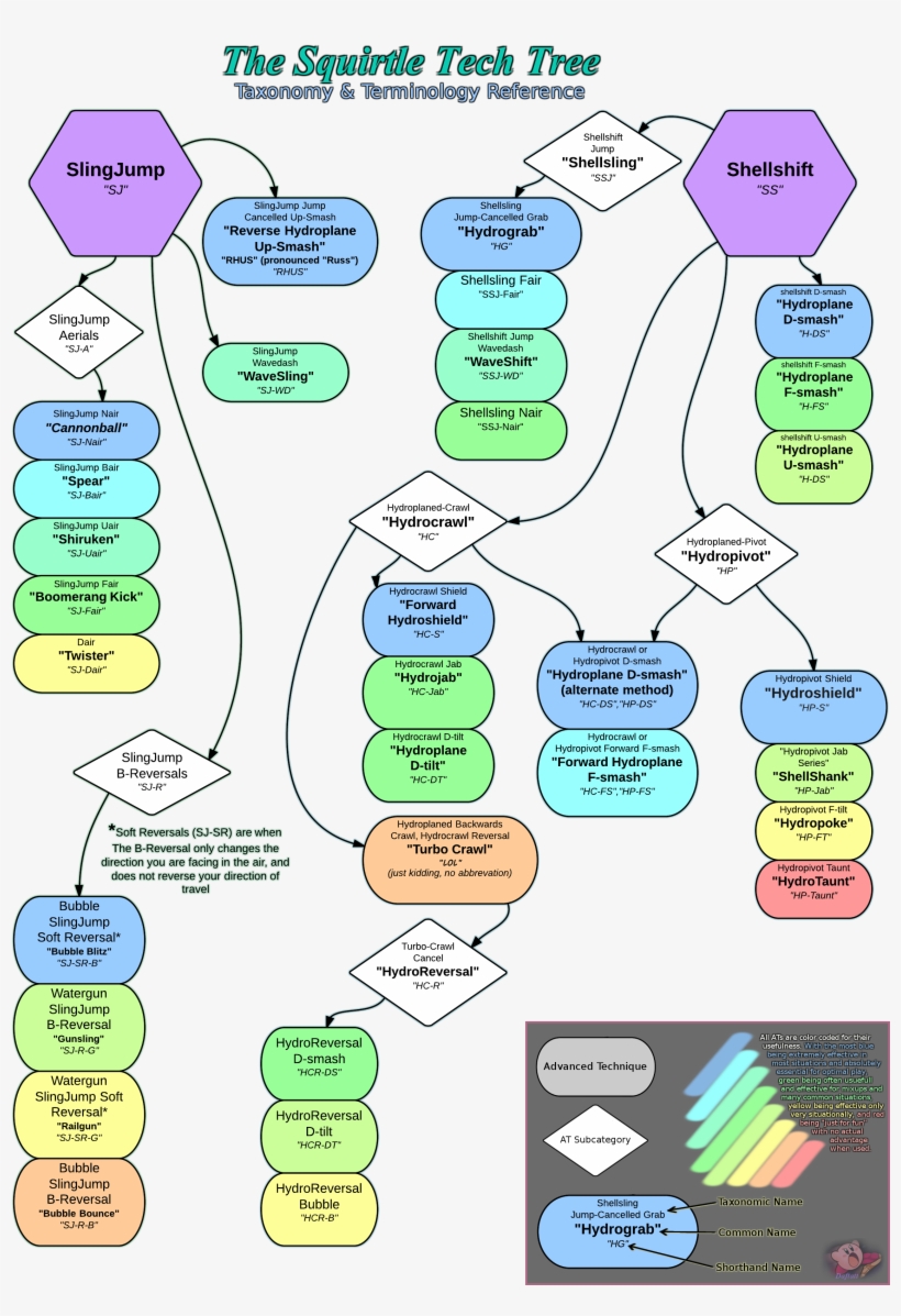 For Everyone Wondering Who The Most Technical Character - Pm Squirtle Tech, transparent png download