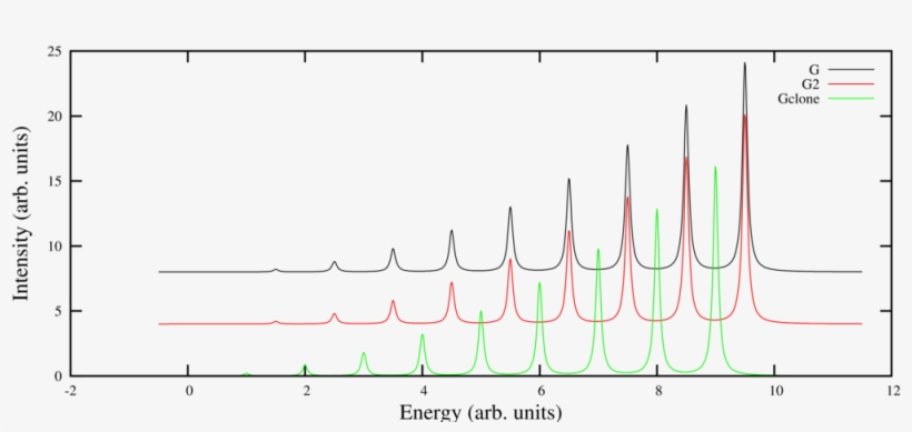 Broaden - Plot, transparent png download