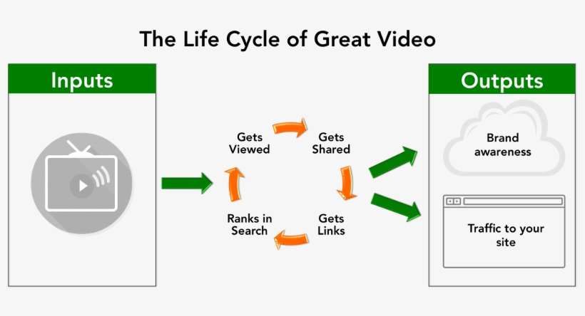 8 Tips To Rank Youtube Videos On Google - Youtube Cycle, transparent png download