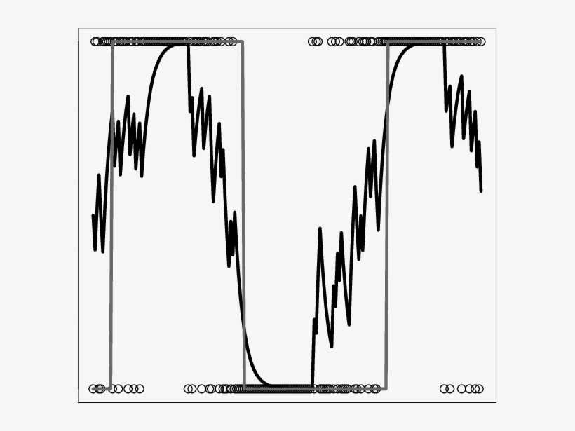 Starting With An Initialization Of S 0 = - Plot, transparent png download