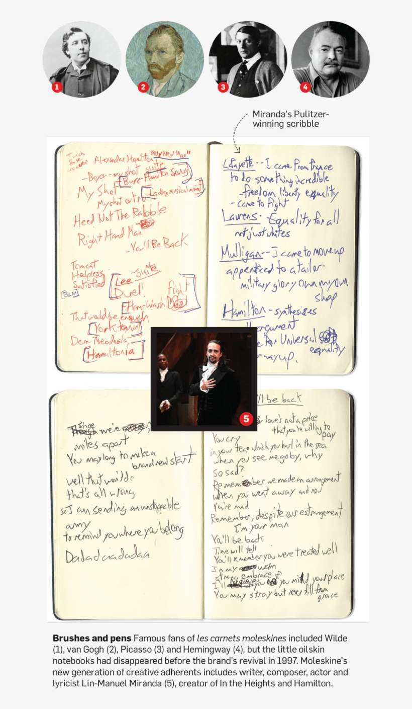 “lin Manuel Miranda Worked For Six Years To Get His - Lin Manuel Miranda's Hamilton Notebook, transparent png download