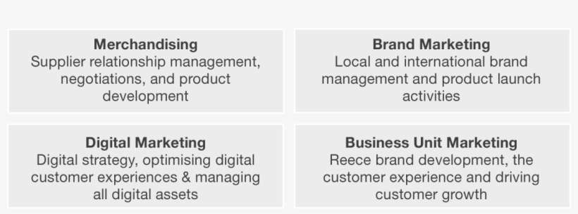 Specialist Development Large - Number, transparent png download