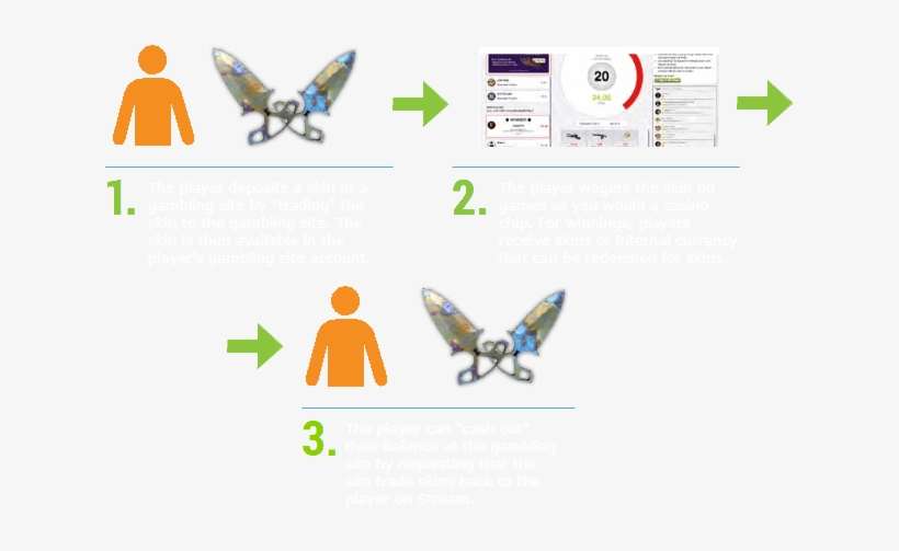 Learn How Skin Gambling Works - Skin Gambling, transparent png download