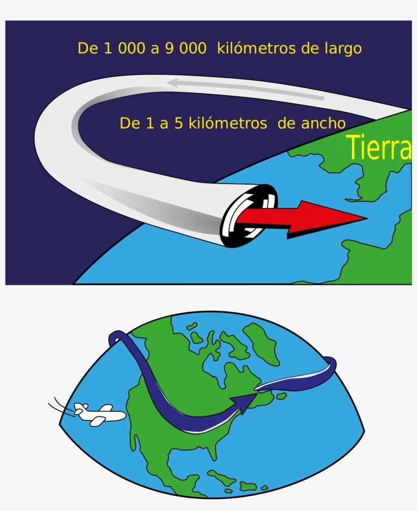 Open - Jet Stream Diagram, transparent png download