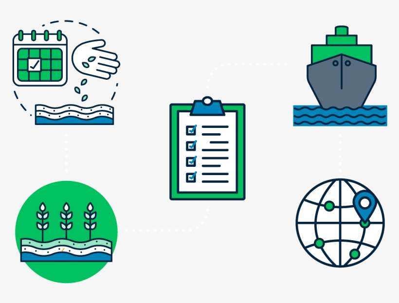Jetstream Africa Simplifying Sourcing For Global Food - Food, transparent png download