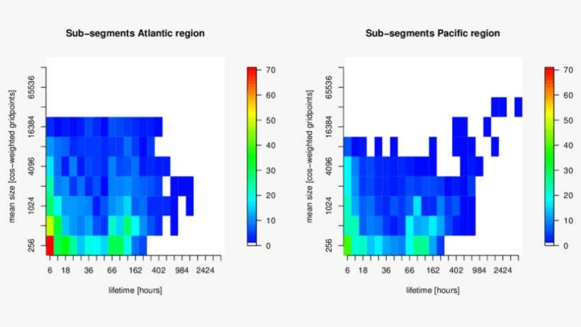 Histograms Relating The Size To The Lifetime Of Jet - Number, transparent png download