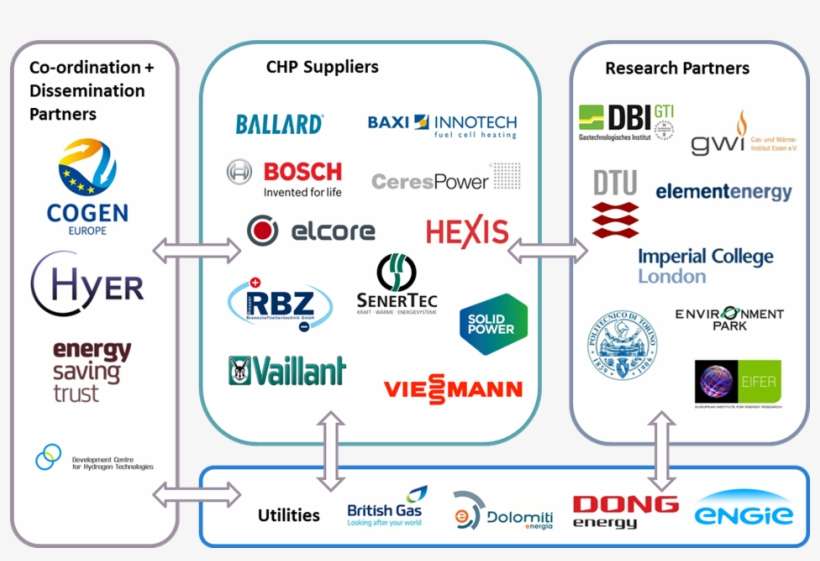 Related Projects - Bosch, transparent png download