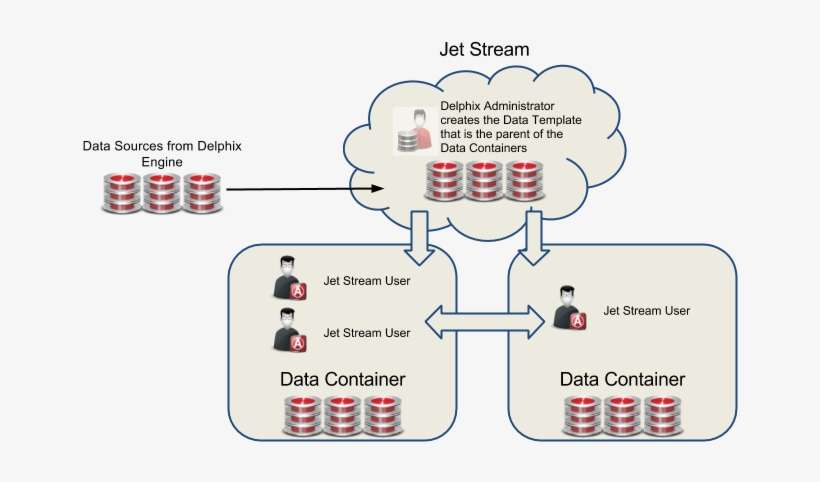 Jetstream Data Flow, Version, transparent png download