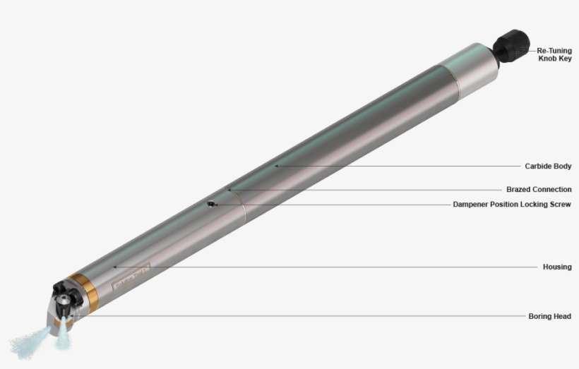 Modular Jet-stream - Gun Barrel, transparent png download