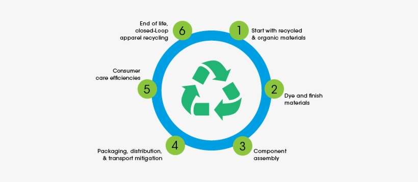 We Are An Environmentally Conscious Custom Apparel - Recycle Sign, transparent png download