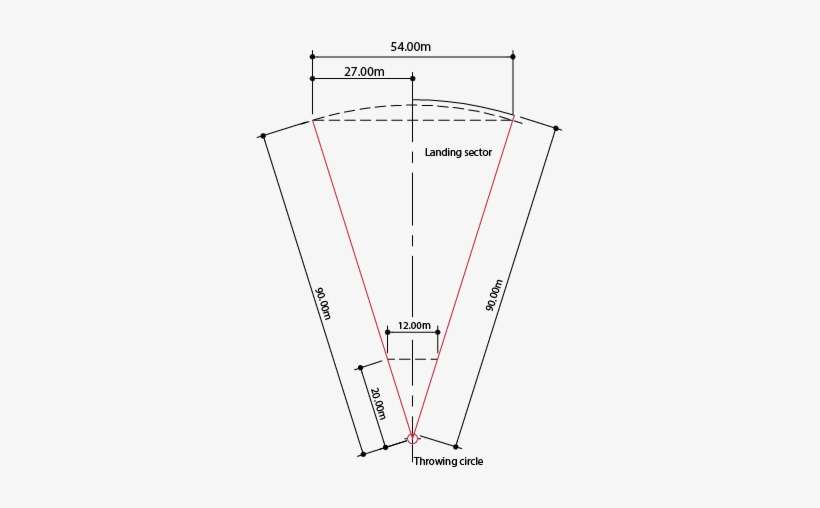 Download Layout Hammer Throw Facility Javelin Throw Ground Diagram
