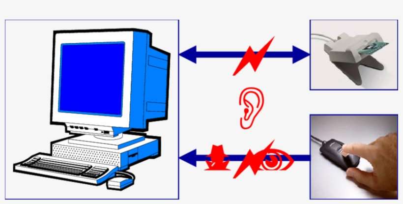 Attack Hazards To A Biometric Access Control System - Personal Computer, transparent png download