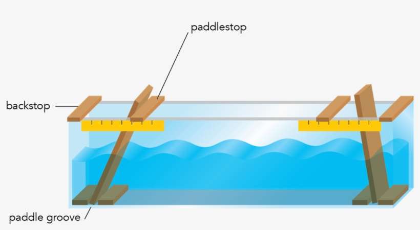 <p><strong>fig - 4 - 12 - </strong> Long Wave - Surf Beat Wave Interference, transparent png download