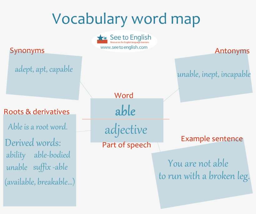 Vocab Word Map Able - Human Action, transparent png download