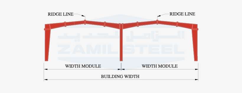 Maximum Practical Module Width = 80 M - Multi Gable, transparent png download