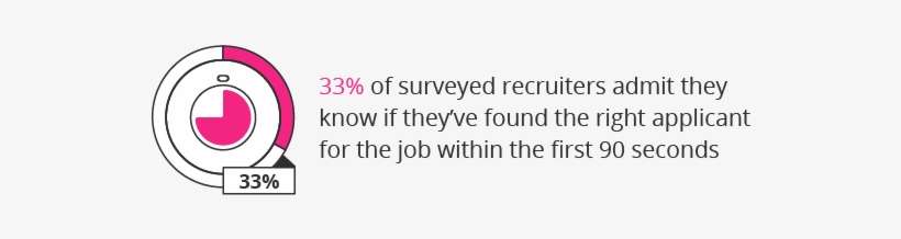 Your Worst Enemy During A Job Interview - Circle, transparent png download