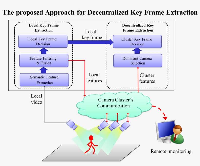 This Method Proved By Experiments Not Only Can Extract - Diagram, transparent png download