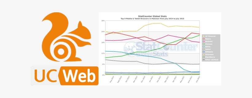 Fast Web Browsing And Downloading Speed Is Critical - Logo Uc Browser, transparent png download
