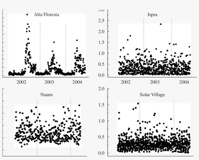 Mean Daily Values Of Aod 500 For The Whole Period Of - Calligraphy, transparent png download