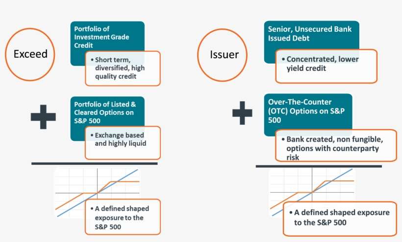 The Strategy Then Ladders The Replicated Notes Quarterly - Diagram, transparent png download