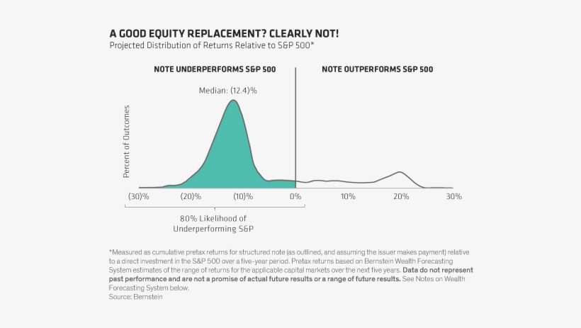 To Achieve The Optimal Balance Between Upside And Downside, - Diagram, transparent png download