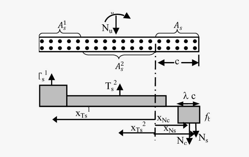 Behavior Of A Shear Wall Section Under The Compound - Shear Wall, transparent png download