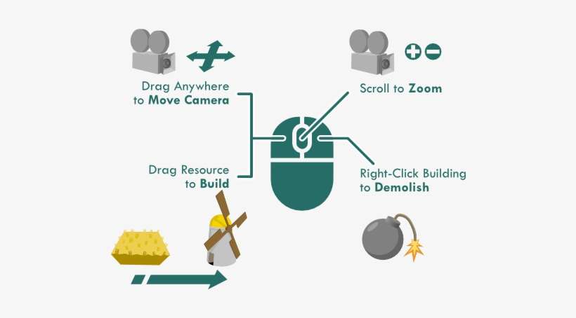 Development - Graphic Design, transparent png download