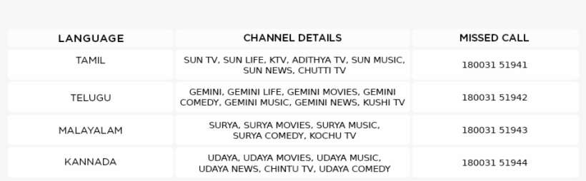 India's Premium Dth Service With The Widest Range Of - Direct-to-home Television In India, transparent png download