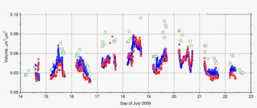 Percentage Difference (pfr-cimel) Of Reff Calculated - Map, transparent png download