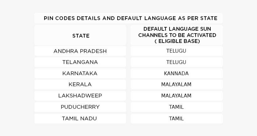 *eligible Customer Includes Customers Who Had The Above - 6th Grade Linear Equation, transparent png download