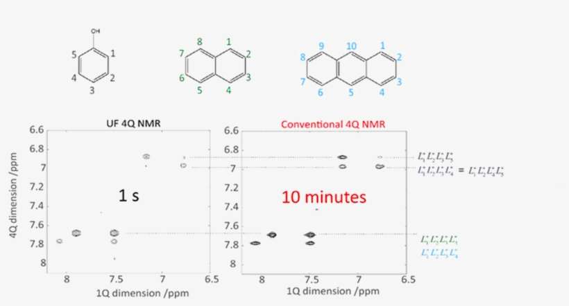 Maximum‐quantum Nmr Experiments Have Been Introduced - Diagram, transparent png download