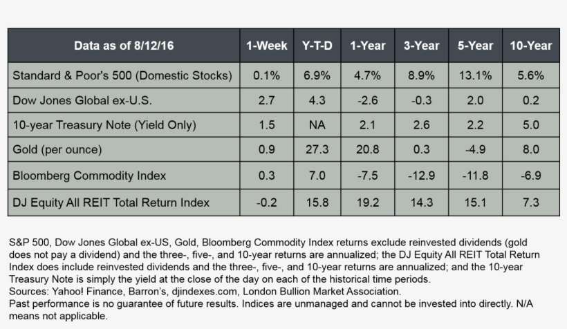 2016 08 15 Wmc Chart 1-525879 - Number, transparent png download