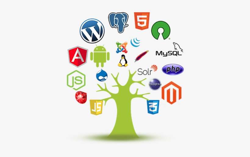 View Curriculum - Wordpress The Ultimate Beginners Guide By Mike Stevenson, transparent png download