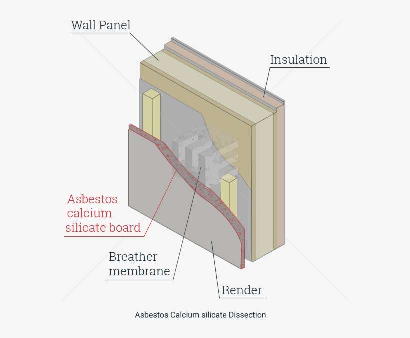 This Compound Is A Mix Between Calcium And Silicon - Diagram, transparent png download