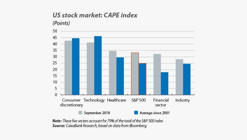 Is The Us Stock Market Overvalued - Number, transparent png download