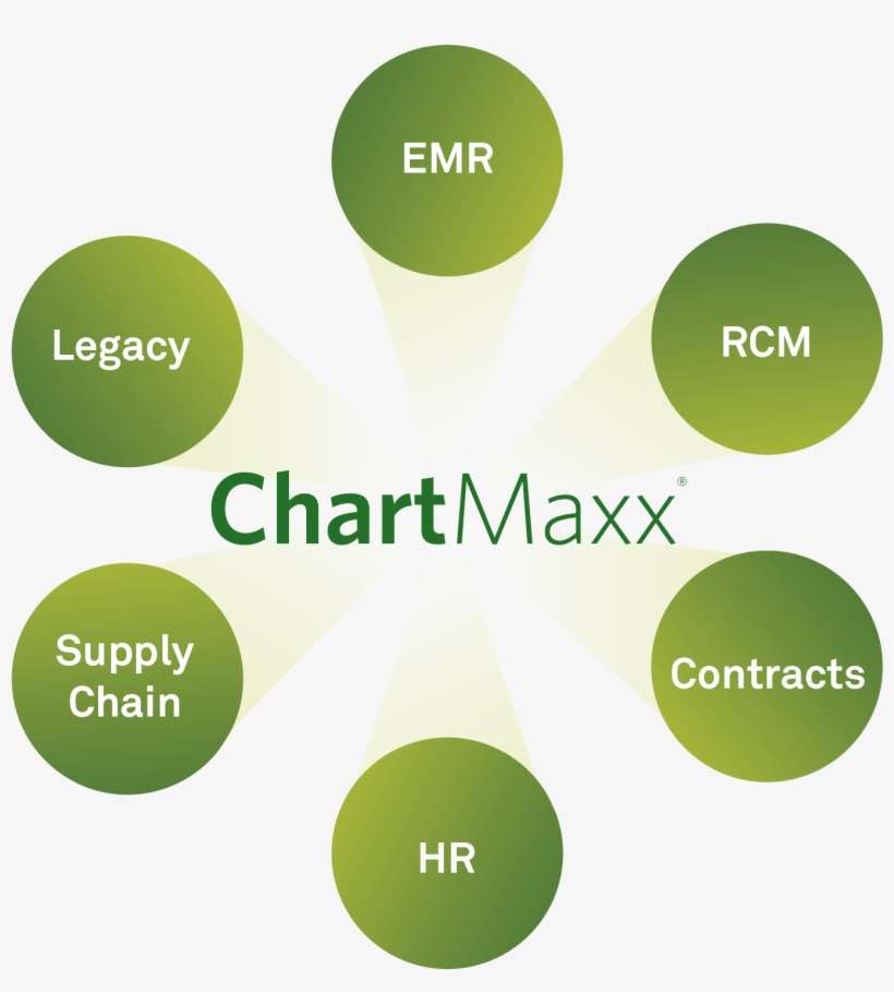 Cm Greencircles2017 - Organisational Change And Leadership, transparent png download