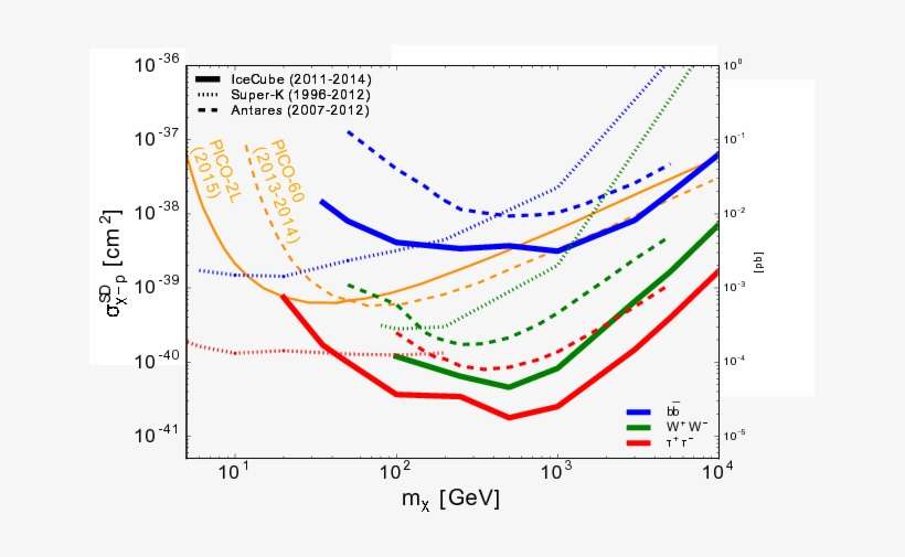 Show More Plots - Plot, transparent png download
