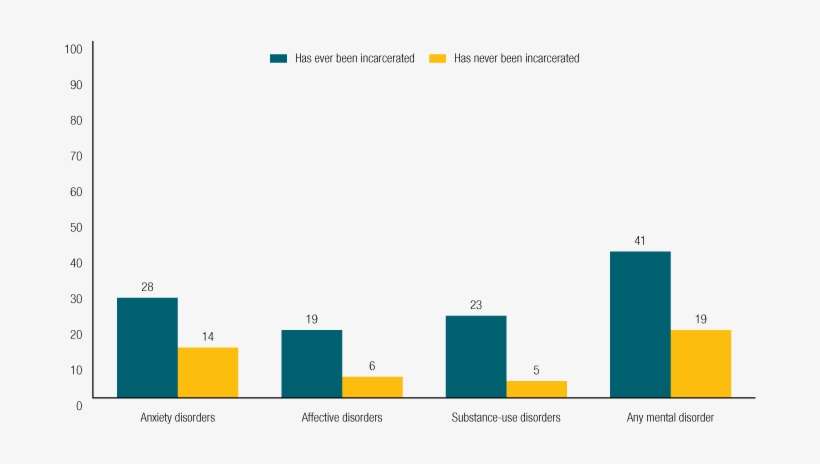 References - Mental Illness Statistics Australia, transparent png download