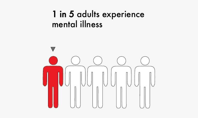 Mental Illness Is Not Cool, Stop Treating It Like It - Graphics, transparent png download