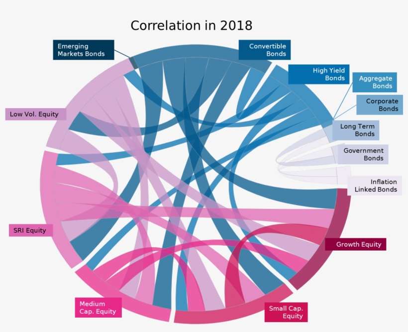 Chord Diagram With Correlation In - Chord Diagram, transparent png download