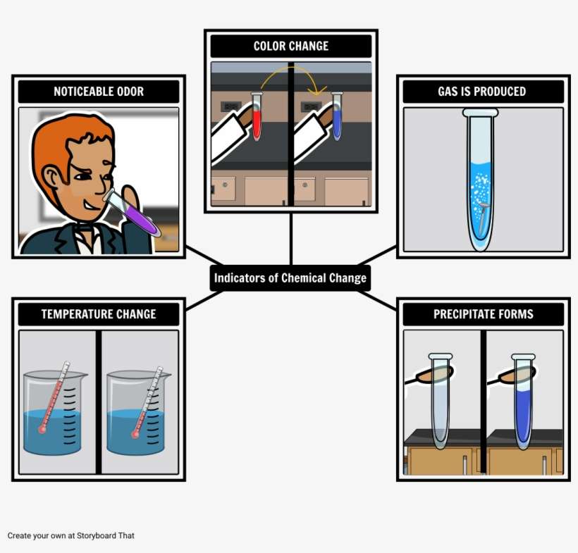 Indicators Of A Chemical Reaction - Chemical Reactions That Change Temperature, transparent png download
