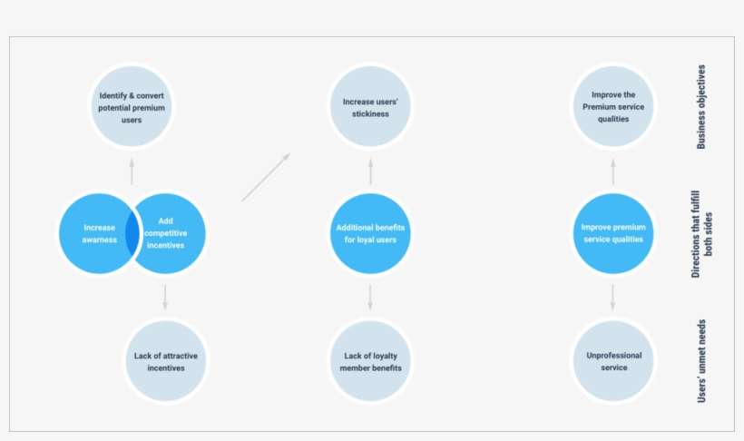 15 • Brainstorm Diagram - Diagram, transparent png download