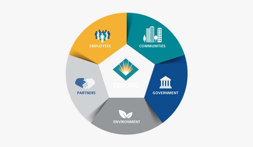 Corporate - Values - Png Images Corporate Values, transparent png download