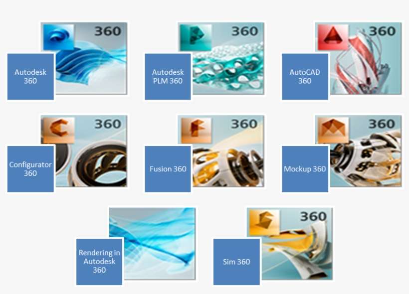 Designing A Brand New Environment For The User That - Autodesk Inventor 2014 - Pc - Dvd-rom - German, transparent png download