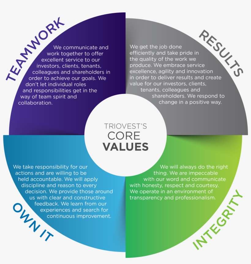 Core Values En 06-2017 Trio - Circle, transparent png download