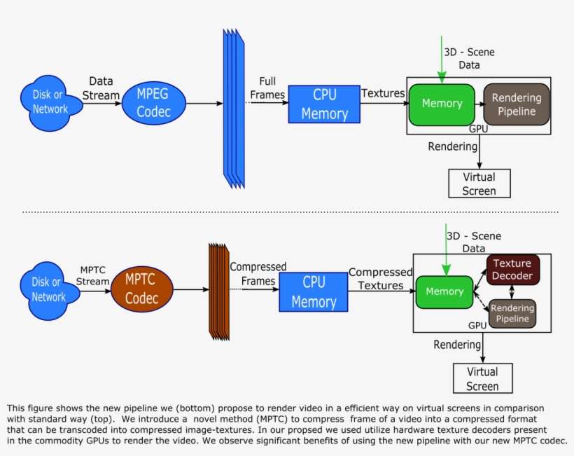 Comparison Fig - Video Compression Pipeline, transparent png download