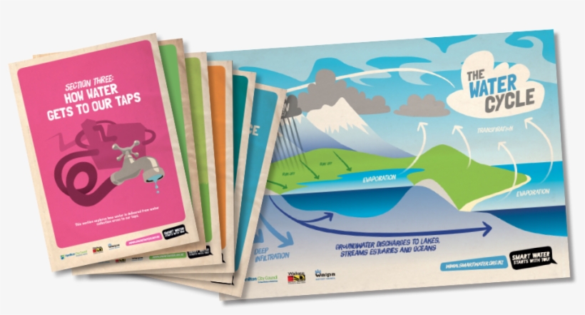 Smart Water Starts With You Is A Fun And Interactive, transparent png download