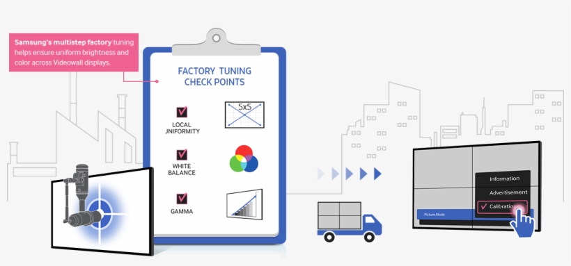 Because Display Panels And Backlight Units Have Minute - Samsung Software White Balance, transparent png download