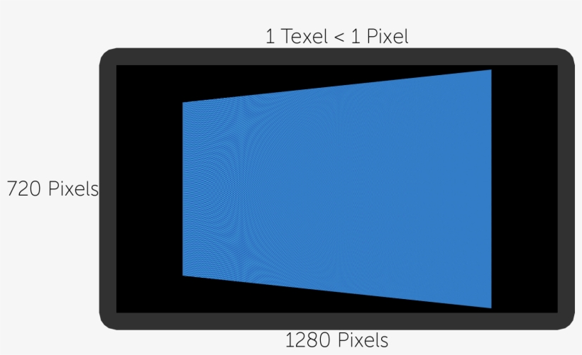 We're Still Showing All 1280×720 Texels Of The Texture - Led-backlit Lcd Display, transparent png download